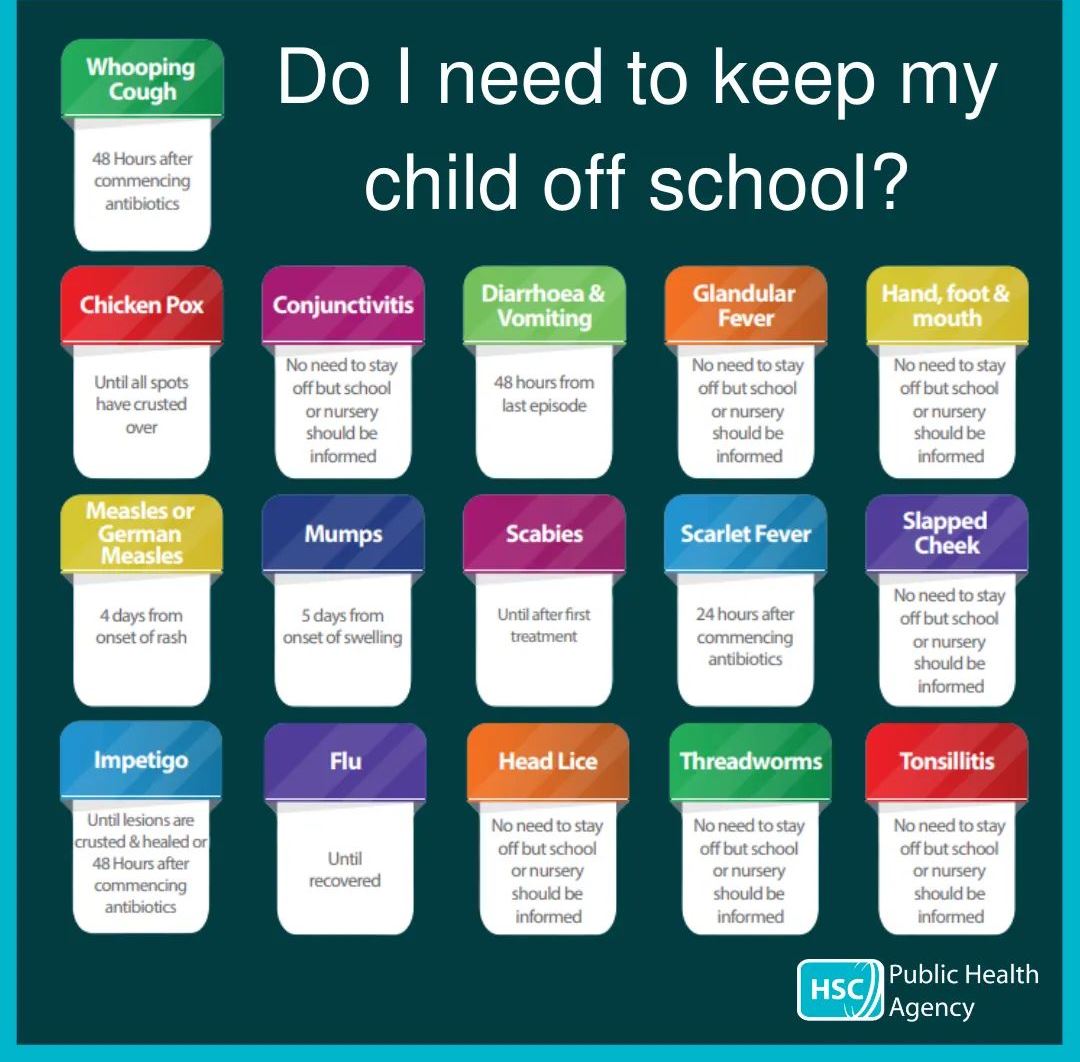 Do I need to keep my child off school?